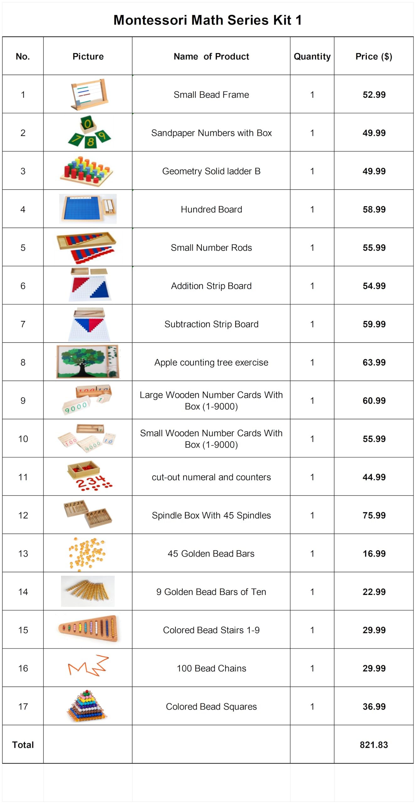 Montessori Curriculum Set for Ages 3–12